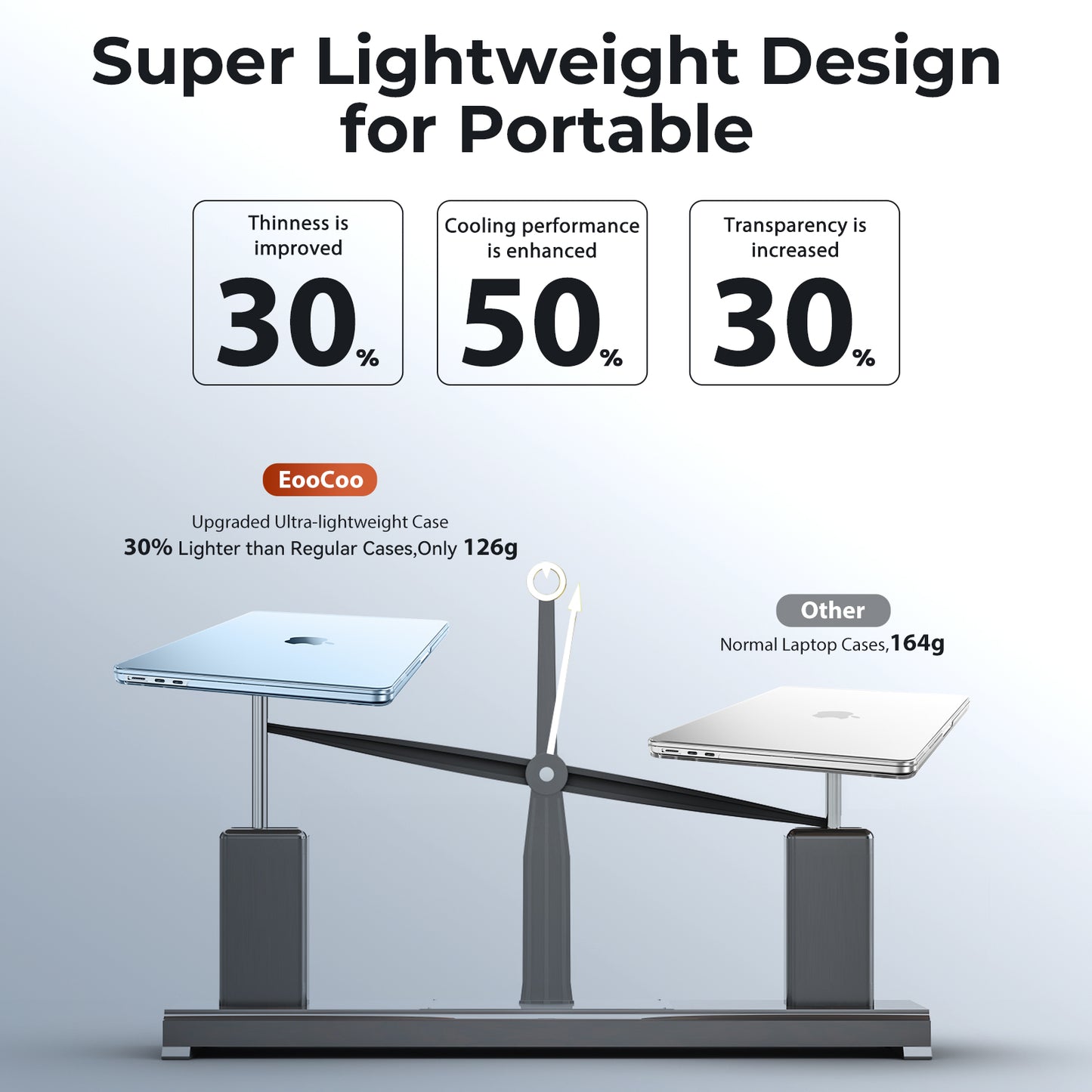 EooCoo Ultra Thin Crystal Sky Blue Case for MacBook Air 13.6" (2025–2022, M4/M3/M2) – Clear Protective Hard Shell with Keyboard Cover, Slim Fit, Scratch & Fingerprint Resistant