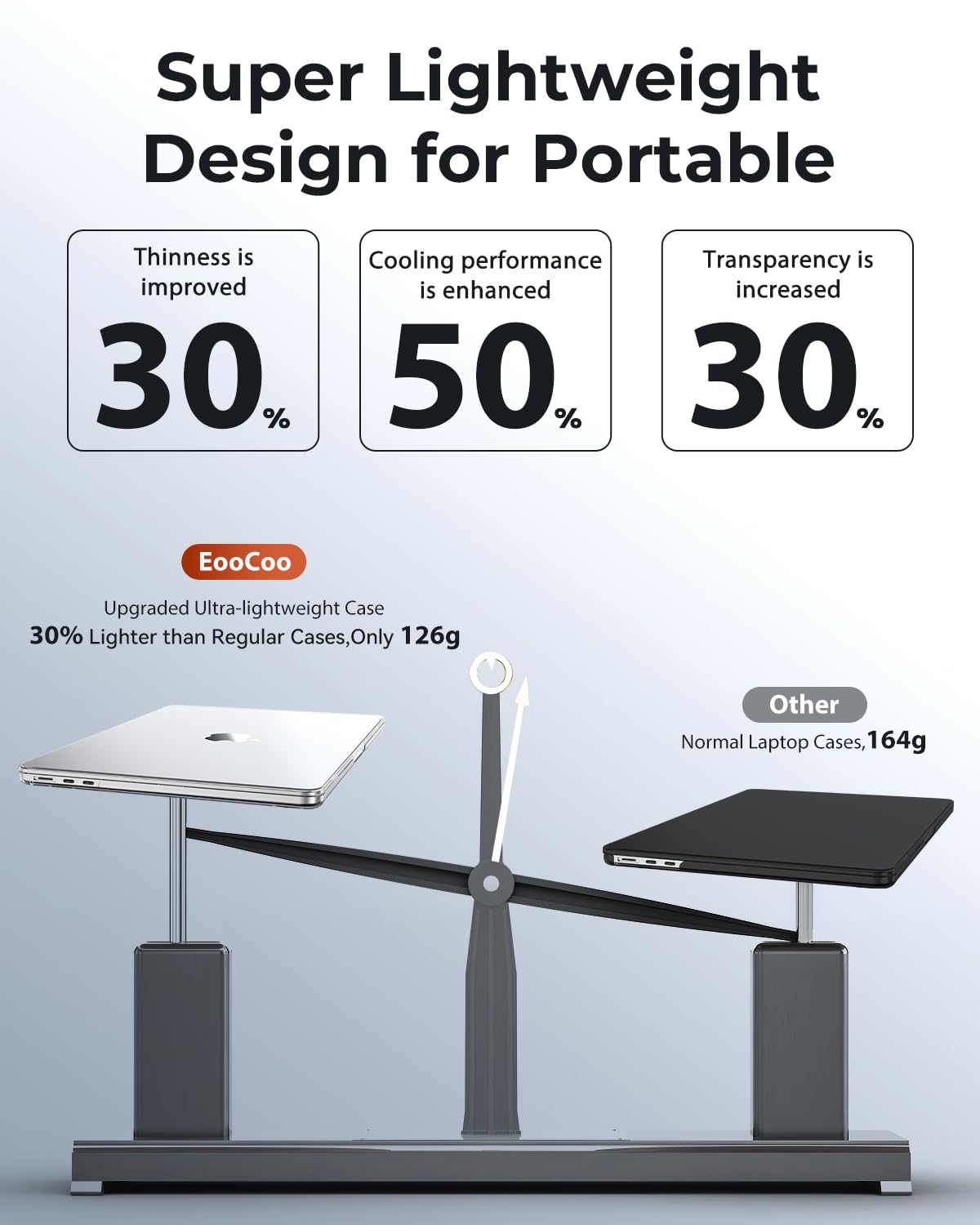 EooCoo Ultra Thin Crystal Clear Case for MacBook Air 15" (M4/M3/M2, 2025–2023) – 100% Transparent Hard Shell with Keyboard Cover, Anti-Scratch, Anti-Fingerprint, Heat Dissipation