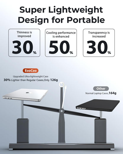 EooCoo Ultra Thin Crystal Clear Case for MacBook Air 15" (M4/M3/M2, 2025–2023) – 100% Transparent Hard Shell with Keyboard Cover, Anti-Scratch, Anti-Fingerprint, Heat Dissipation