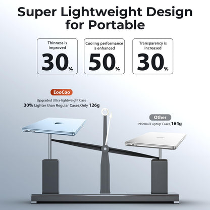 EooCoo Ultra Thin Crystal Sky Blue Case for MacBook Air 15" (M4/M3/M2, 2025–2023) – 100% Transparent Hard Shell with Keyboard Cover, Anti-Scratch, Anti-Fingerprint, Heat Dissipation